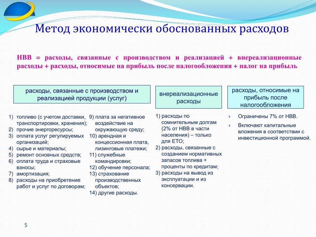 Методы экономически обоснованных расходов