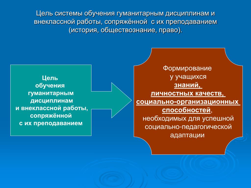 Опыт гуманитарного образования. Цель изучения учащимися истории. Цель системы образования. Особенности преподавания гуманитарных дисциплин. Педагогическое образование история и Обществознание.