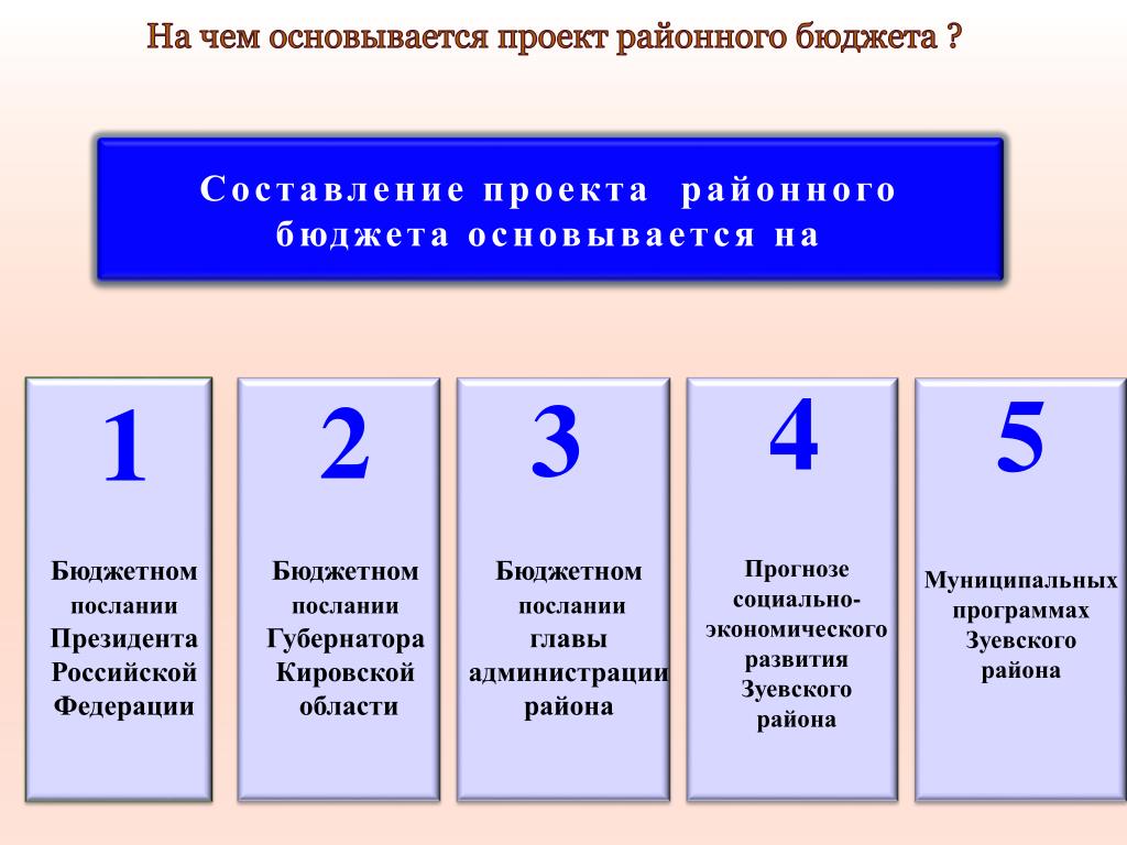 Составление проектов бюджетов основывается