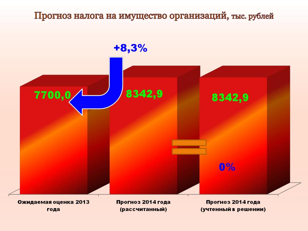 Составление проекта бюджета основывается на тест с ответом