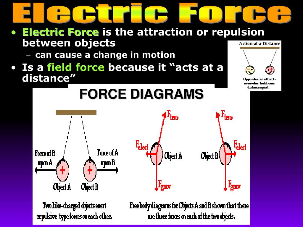 Electric Force. Law of attraction and Repulsion. Repulsion in physics. Repulsion Band. Соло дуо трио