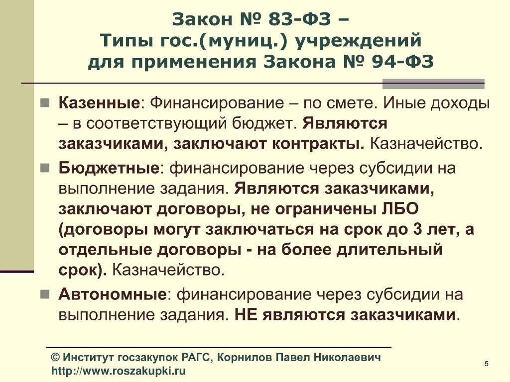 Федеральный закон 2010. ФЗ 83. Федеральный закон 83. 83 Закон. Федеральный закон № 83-ФЗ.