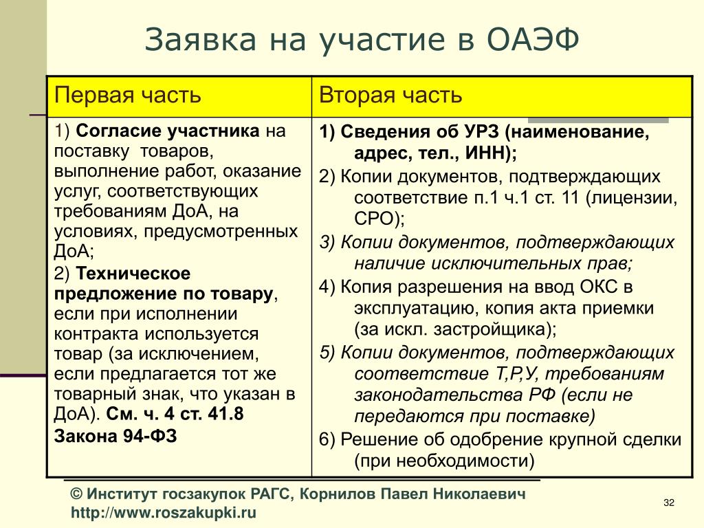 Общее согласие участников съезда 9 букв. Согласие на поставку товара. Согласие участника аукциона на поставку товара. Согласие на поставку товара выполнение работ оказание услуг. Согласие участника закупки на оказание услуг пример.