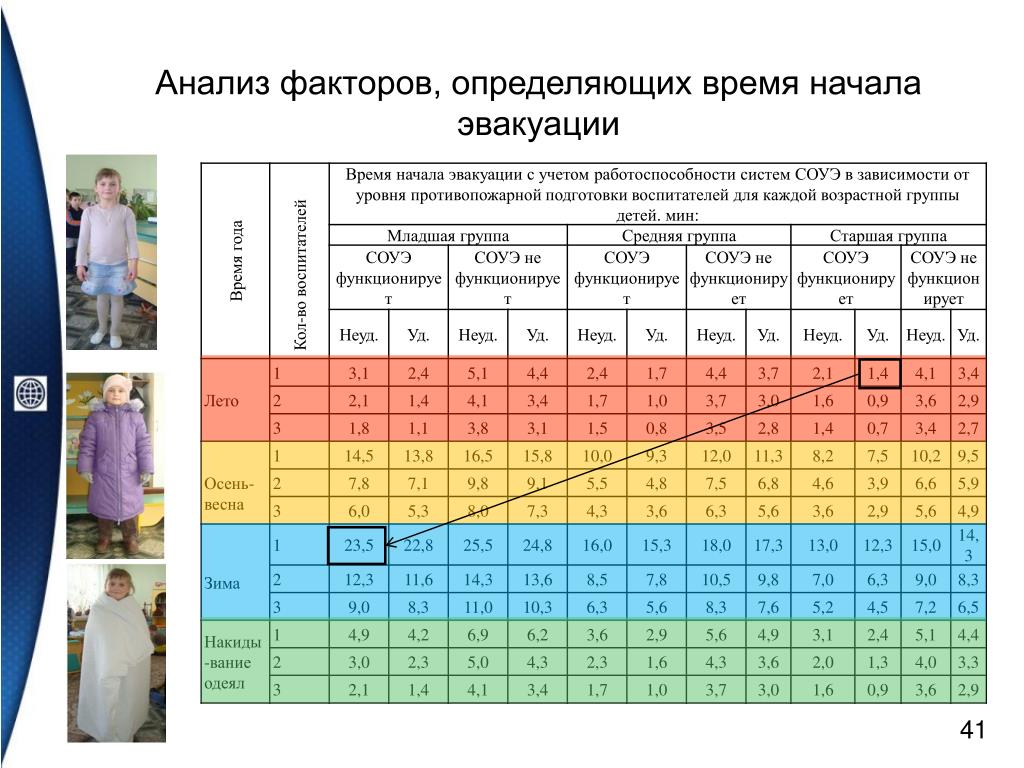 PPT - Практическое занятие № 6 PowerPoint Presentation - ID:5812119