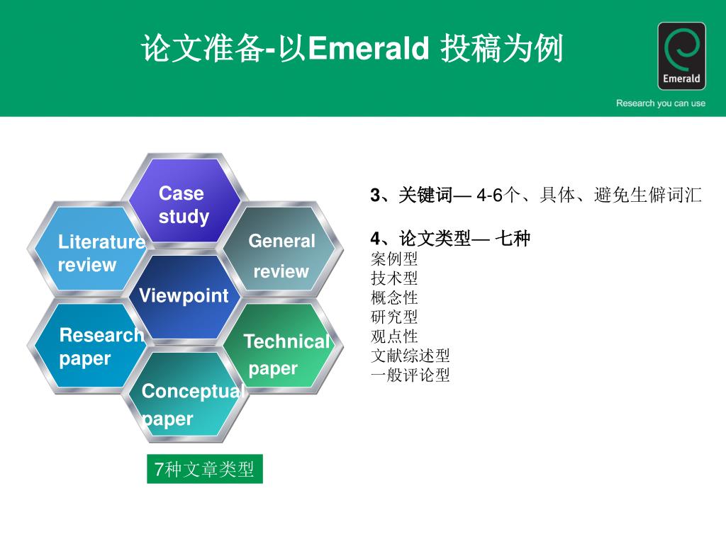 research paper on emerald