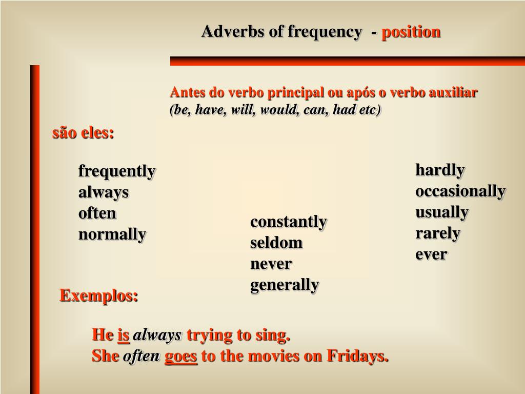 Last adverb. Adverbs of Frequency. Position of adverbs of Frequency. Adjectives of Frequency. Adverbs of Frequency правило.