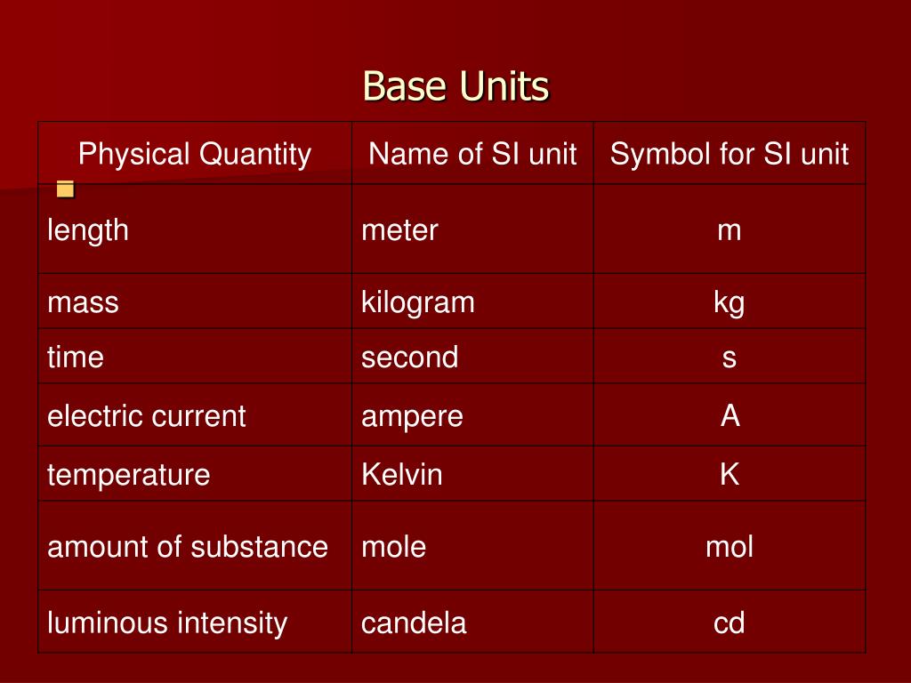 PPT Scientific Measurements PowerPoint Presentation, free download ID6030951