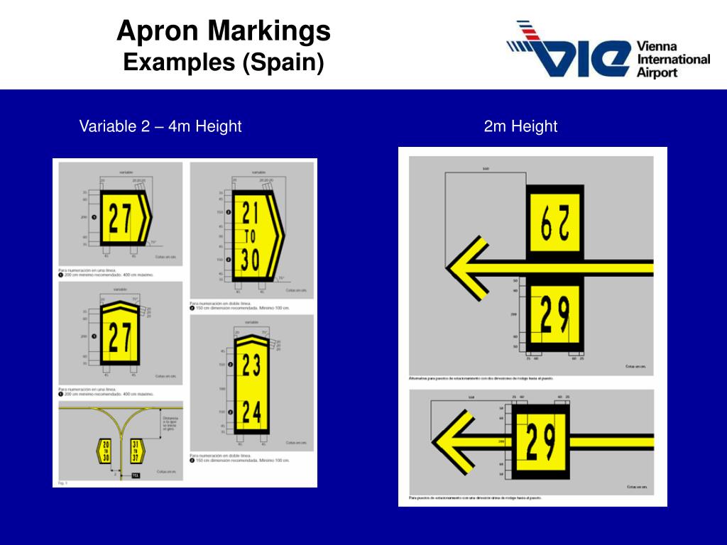 PPT Apron Markings PowerPoint Presentation Free Download ID 6031115