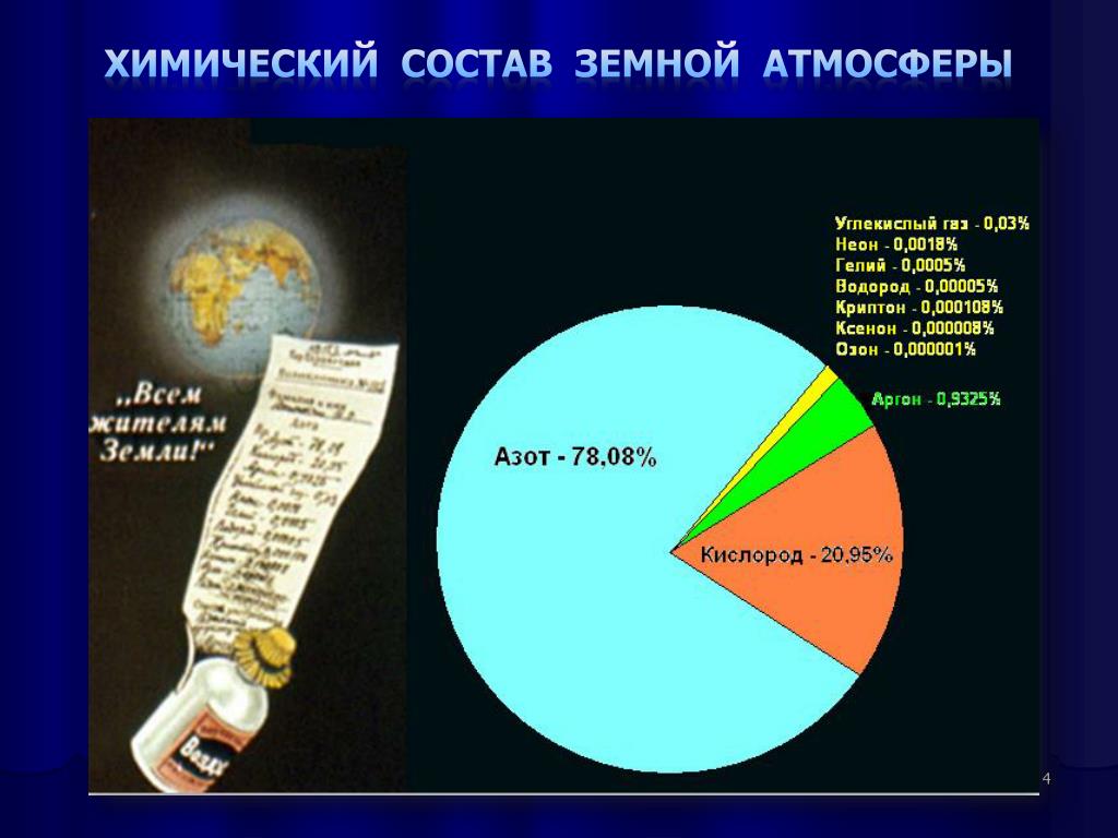 Химический состав планеты земля презентация