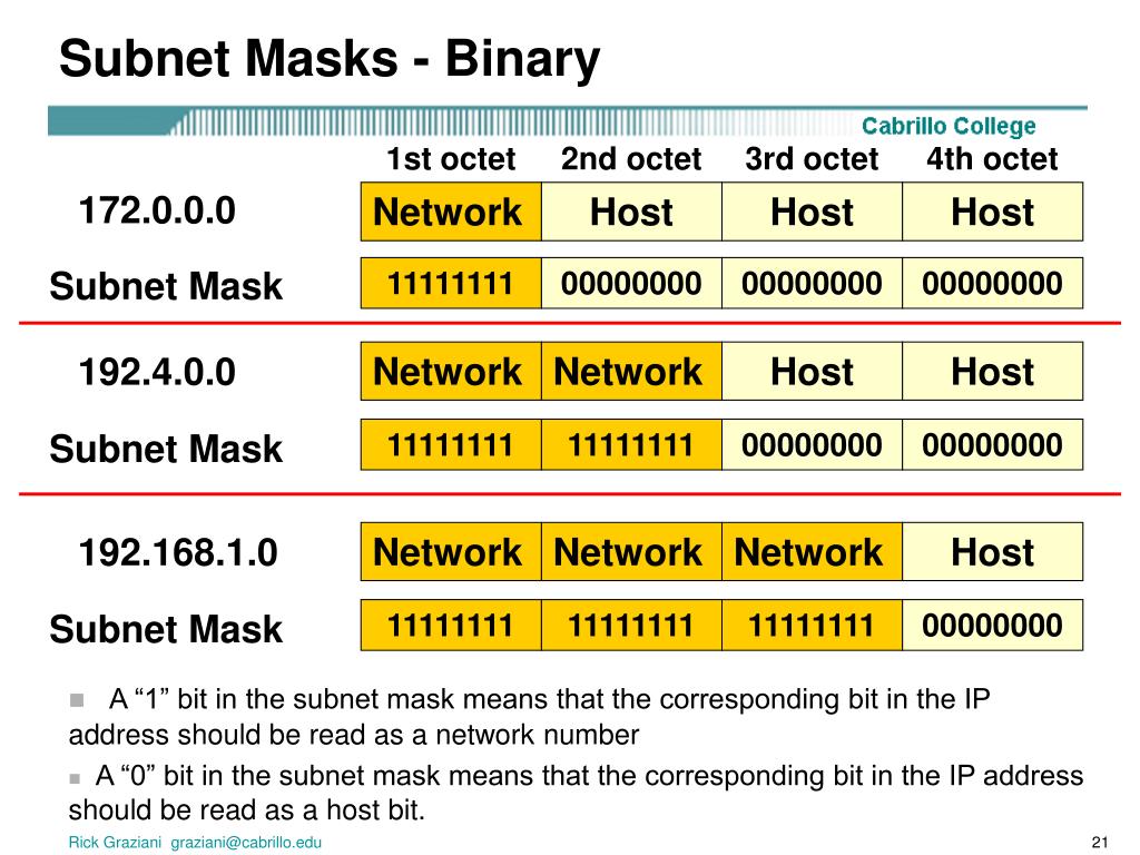 ip subnet mask table ip subnet mask table