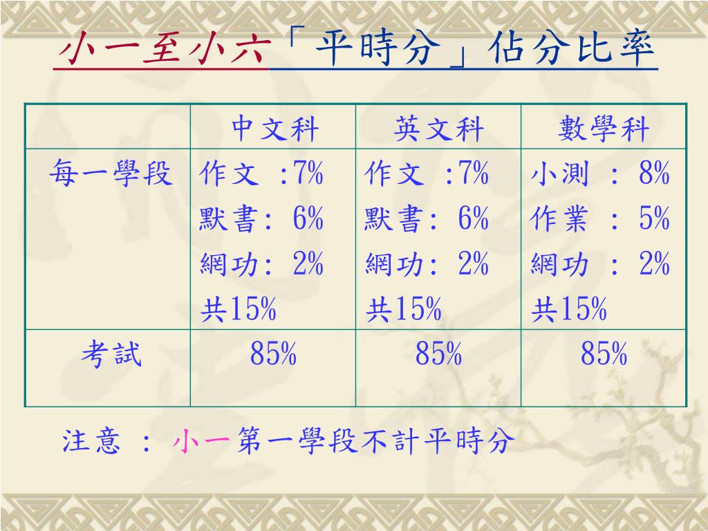 Ppt 歡迎出席powerpoint Presentation Free Download Id Ppt 歡迎出席powerpoint Presentation Free Download Id