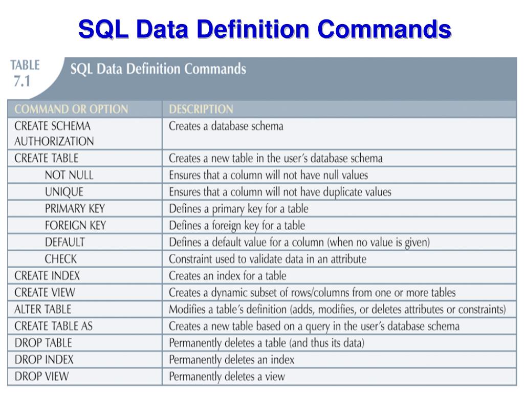 Sql максимальная дата. SQL запросы таблица. Команды SQL. Команды SQL запросов. Базовые команды SQL.