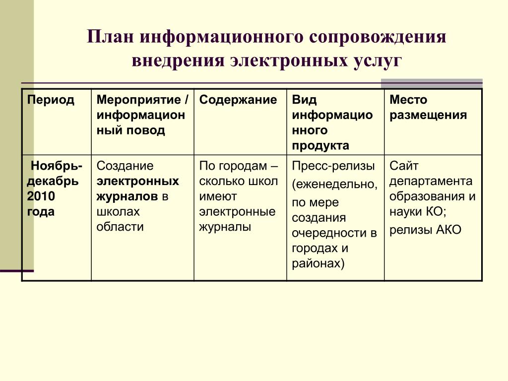 План информационного сопровождения