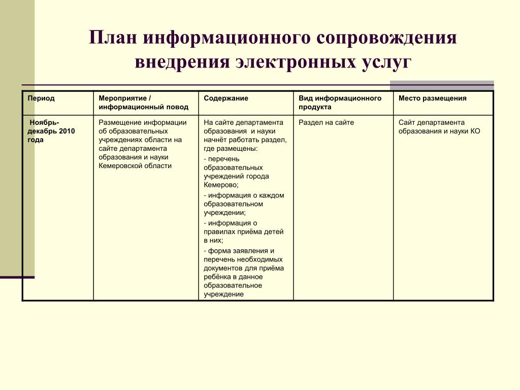 Официальный сайт МОУ СОШ № 13 им Р.А.Наумова - Управляющий совет