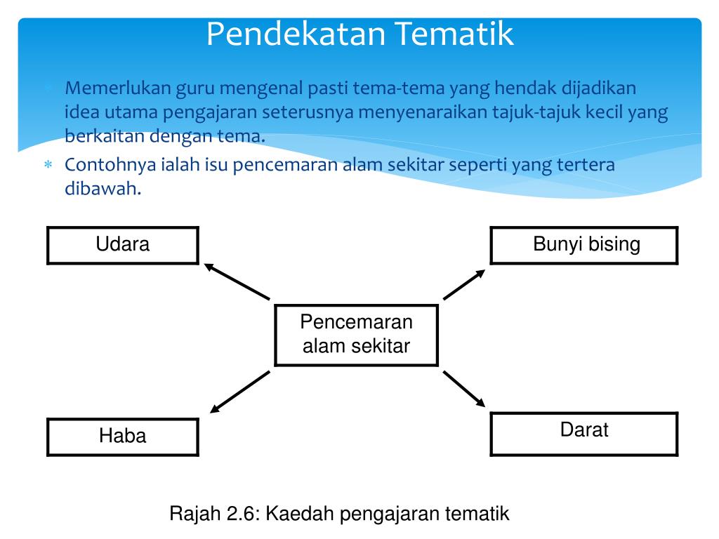 Ppt Pedagogi Pendidikan Al Quran Guru Guru Agama Maip Powerpoint Presentation Id 6032455