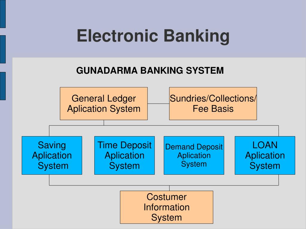 Electronic Banks. Banking System. Electronic Banking для презентаций. General Systems.