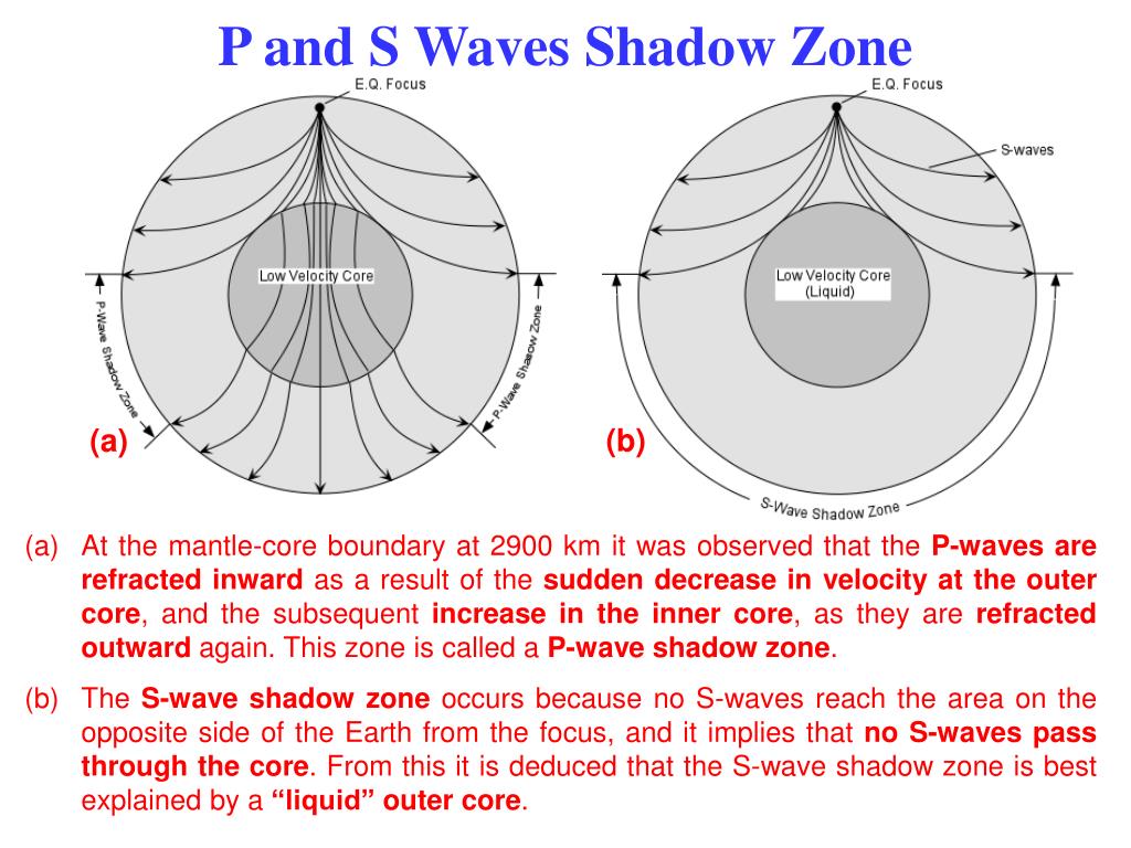 Ppt Reflection And The Wave Function Powerpoint Presentation Free Download Id