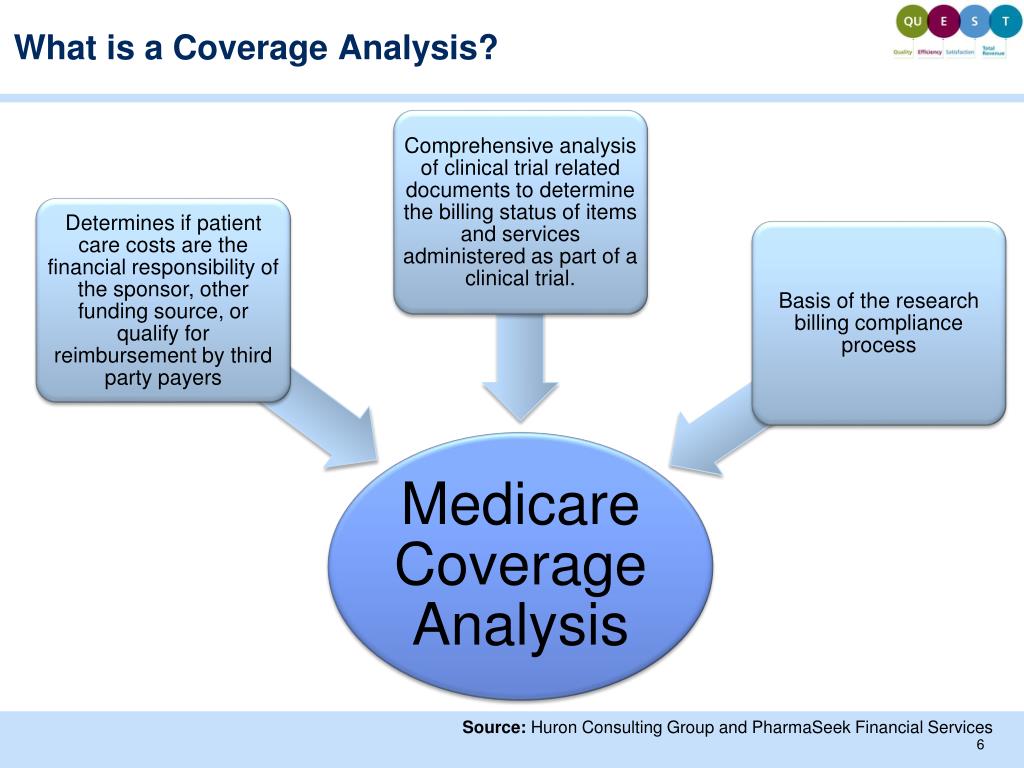 PPT Clinical Trials Budgeting, Billing & Financial Management