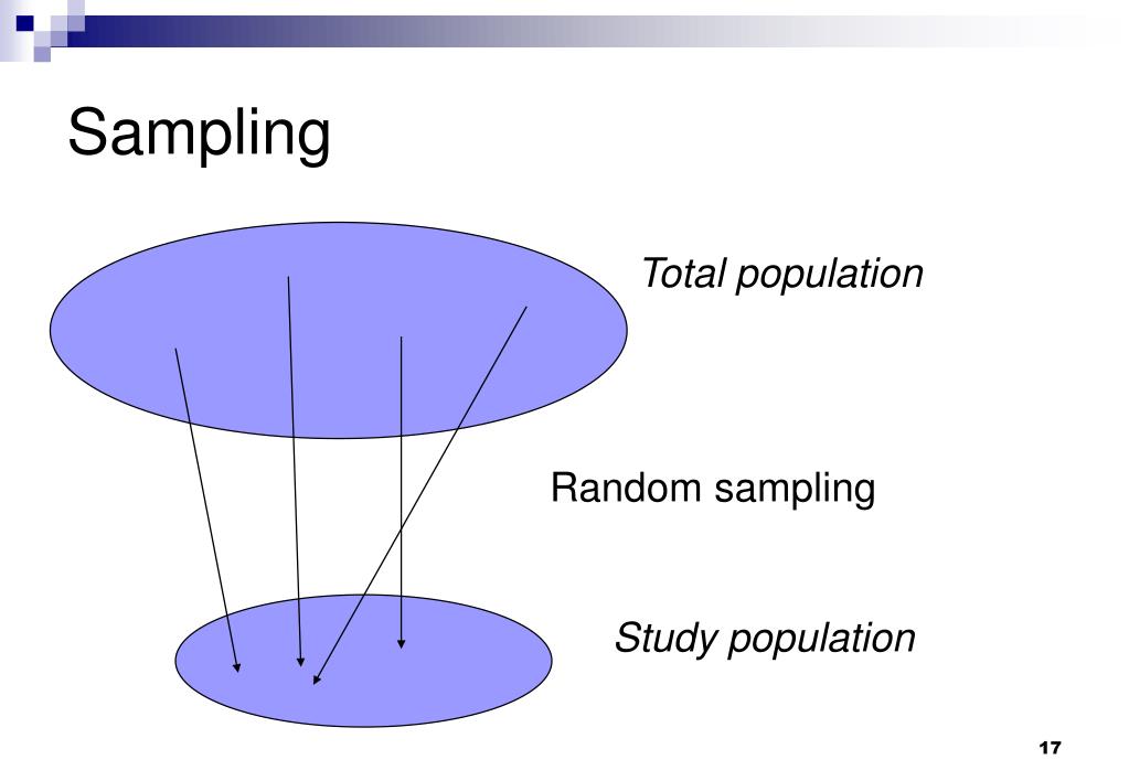 PPT Epidemiology PowerPoint Presentation, free download ID6032743