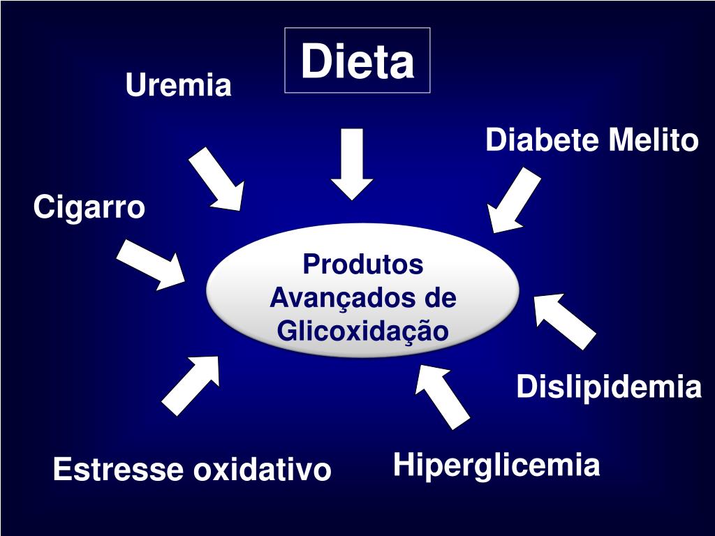 dieta estresse oxidativa y diabetes