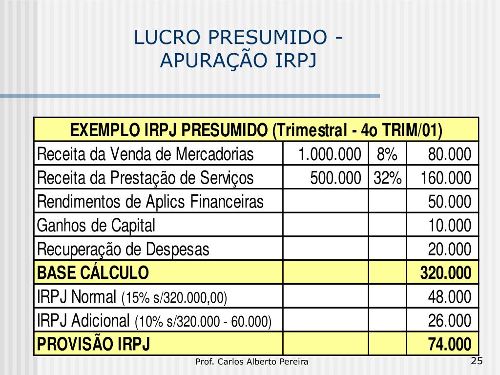 PPT - IRPJ e CSLL Lucro Presumido PowerPoint Presentation, free download -  ID:6032815