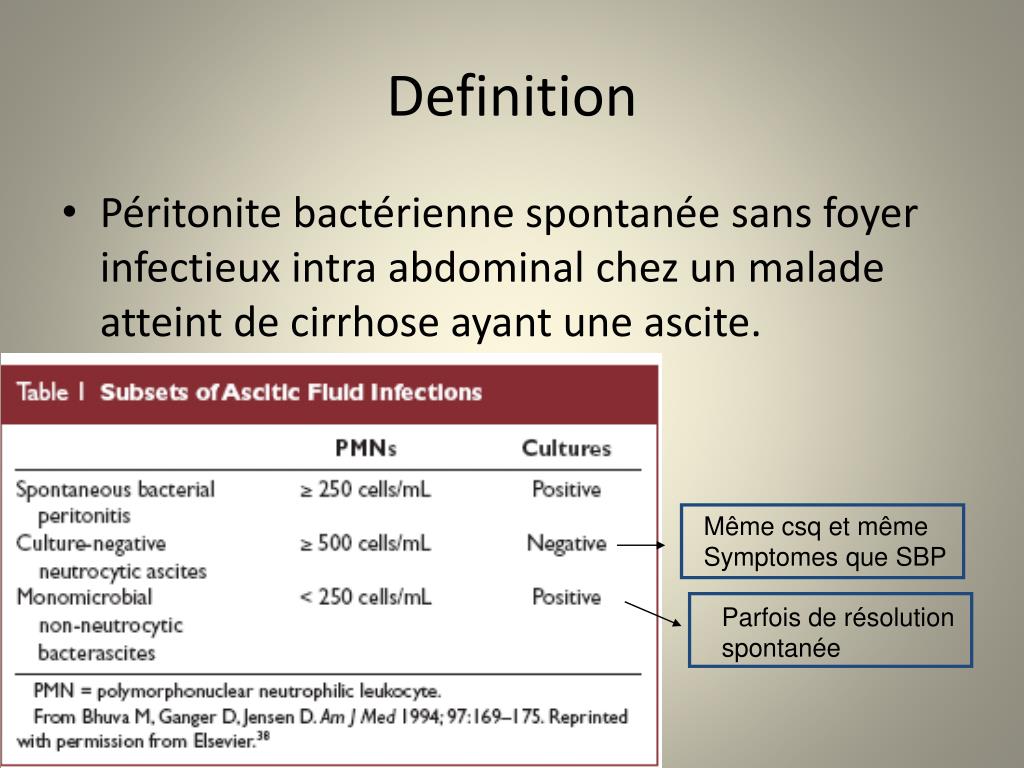 Ppt Infection Spontanée Du Liquide Dascite Powerpoint Presentation