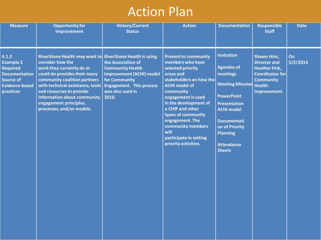 ppt - the community health needs assessment and improvement plan