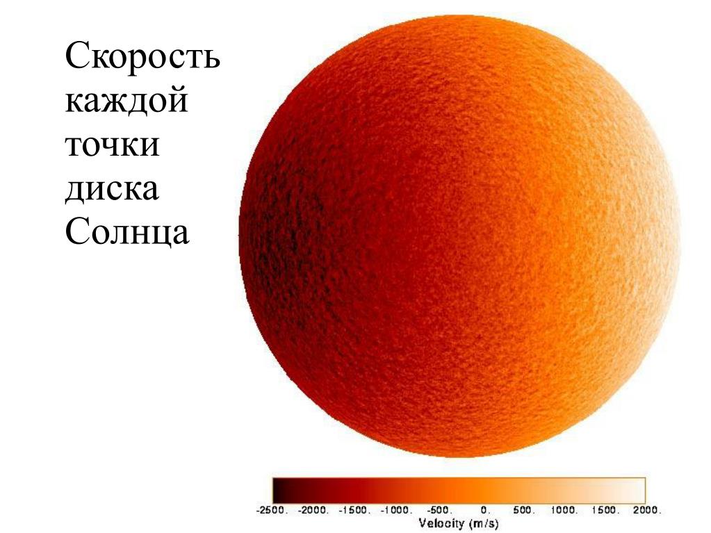 Поиск и открытие внесолнечных планет презентация