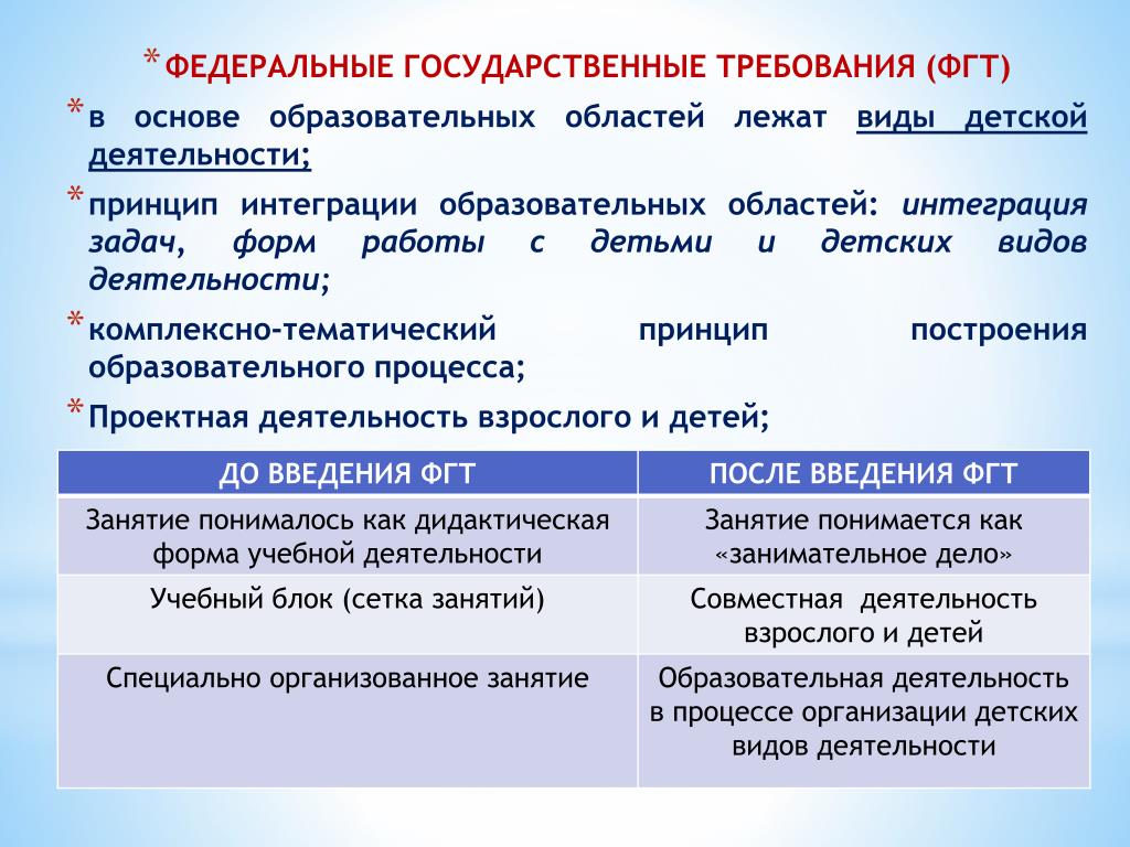 Временные требования к организации