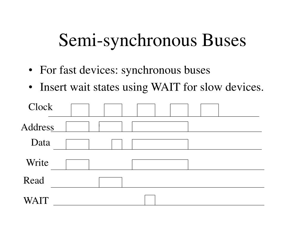 are modern computers syncrounous busses or aasync are modern computers syncrounous busses or aasync