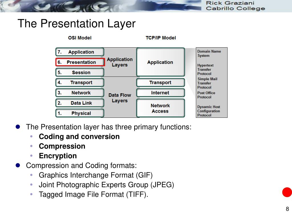 presentation layer functions and protocols