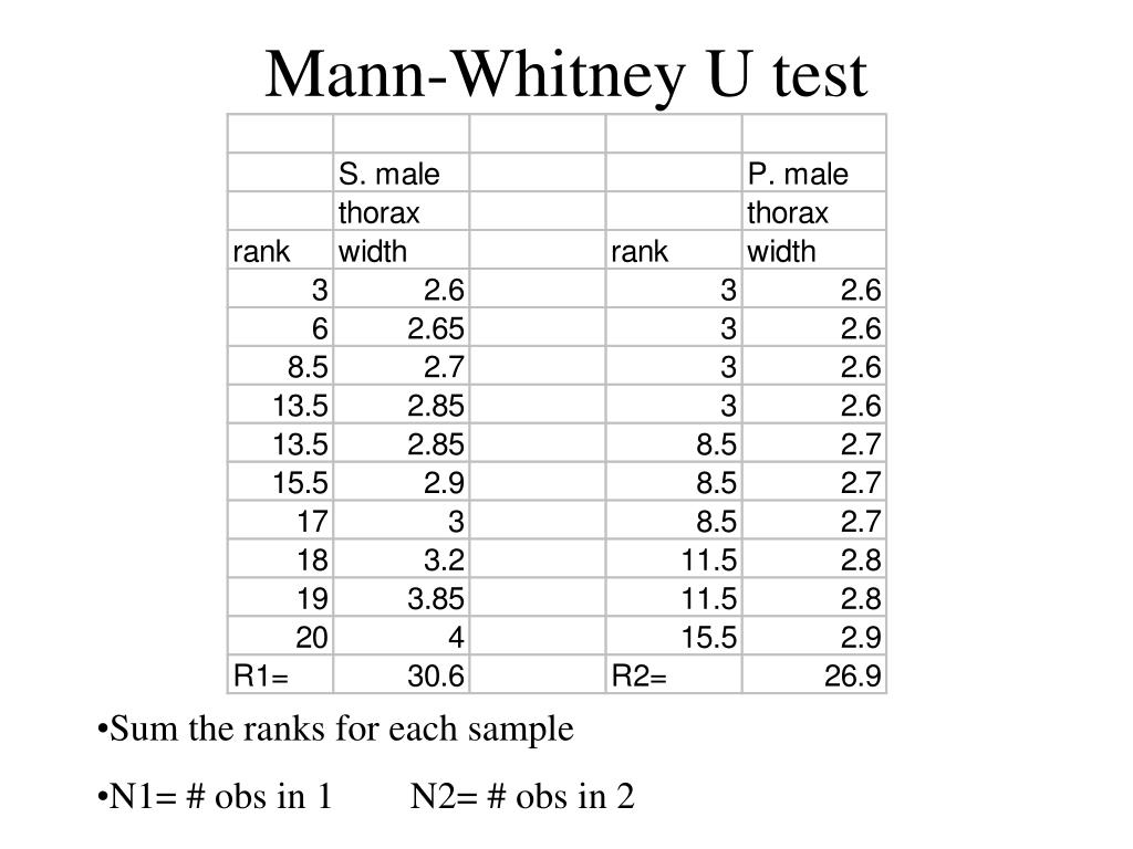 mann whitney u test research paper