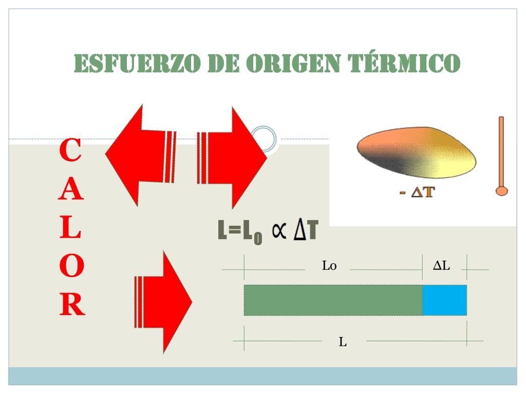 PPT - ESFUERZO DE ORIGEN TÉRMICO PowerPoint Presentation, free download