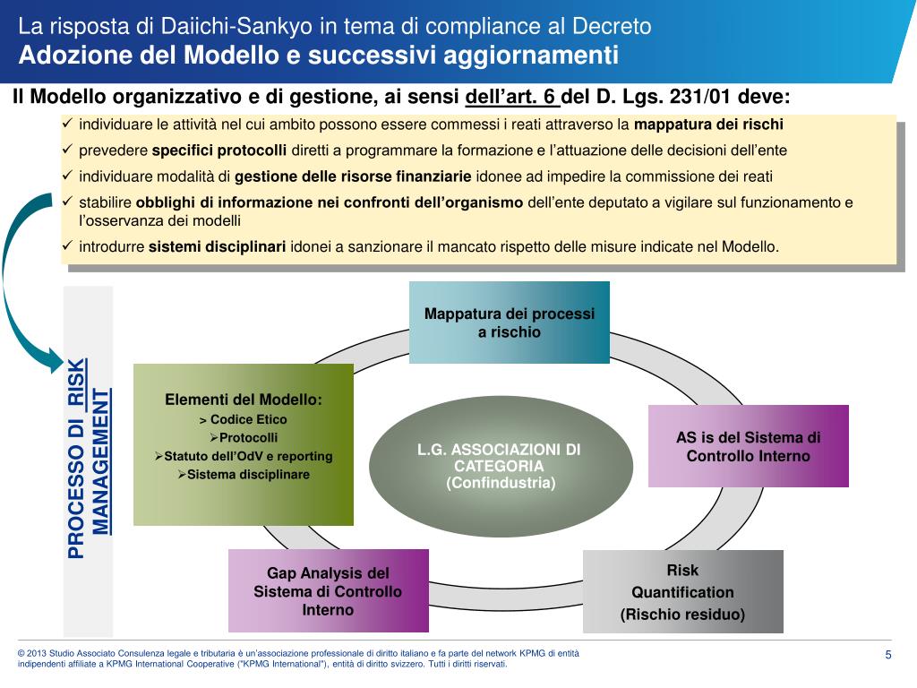 PPT - Aggiornamento del Modello di organizzazione e gestione ai sensi ...
