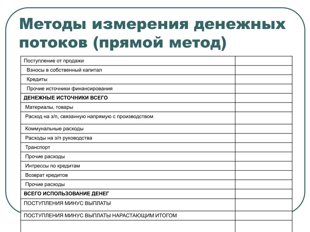 Подход денежных потоков. Денежный поток прямым методом. Прямой метод денежных потоков. Методы измерения денежных потоков. Методы расчета денежного потока.