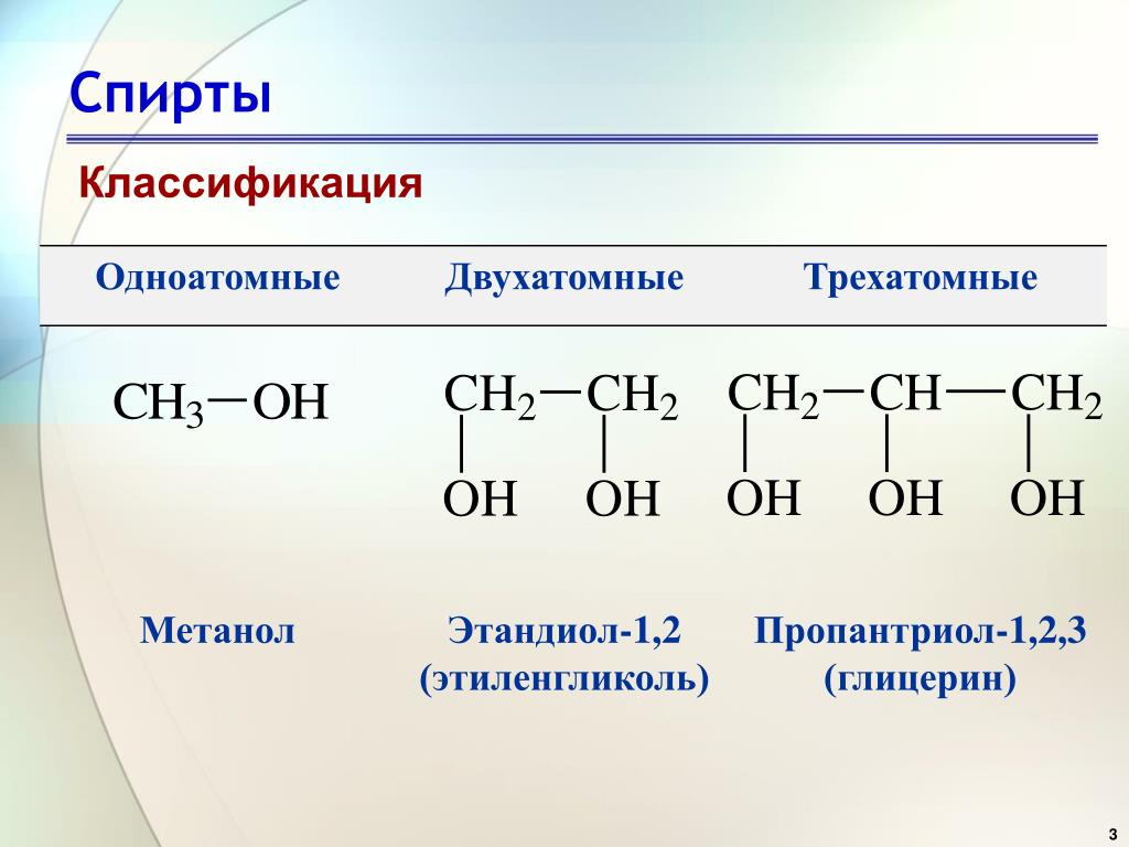 Высшие Жирные Спирты С12 С16 Купить