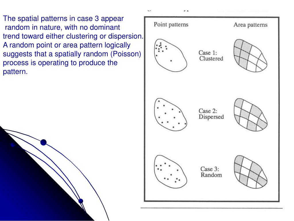 PPT SPATIAL PATTERN PowerPoint Presentation, free download ID6036541
