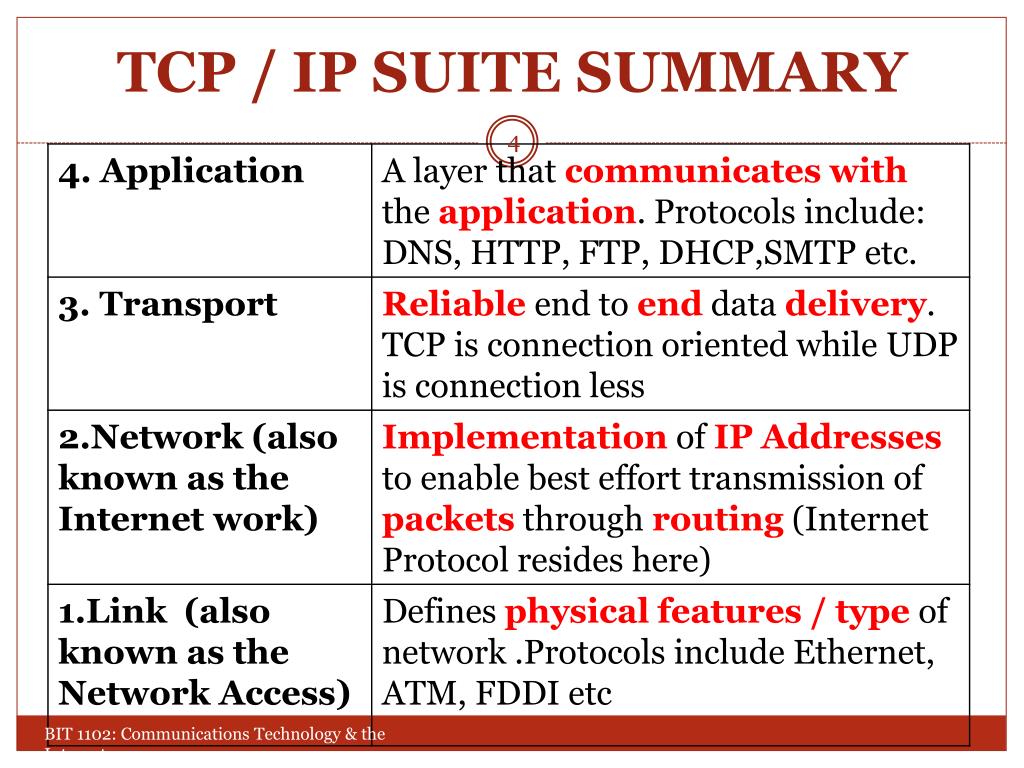 PPT - BIT 1102: COMMUNICATIONS TECHNOLOGY AND THE INTERNET PowerPoint ...