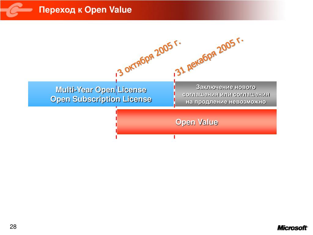 Open value. Open соглашение file. Ruiviclient://subscription/open.