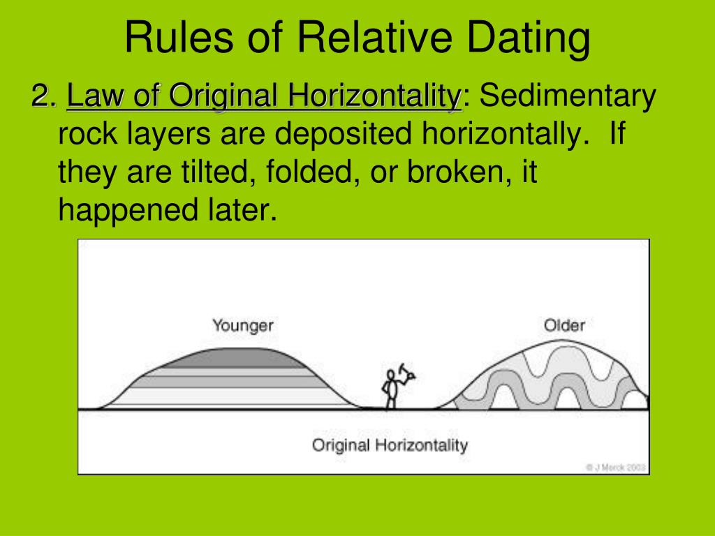 law of relative dating rocks. 