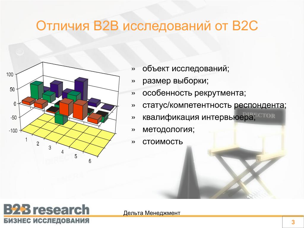 Разница в цене двух. Предмет исследования b2b. Спрос b2b предмет исследования. В отличии исследует. Социальные методы исследования в рекрутменте.
