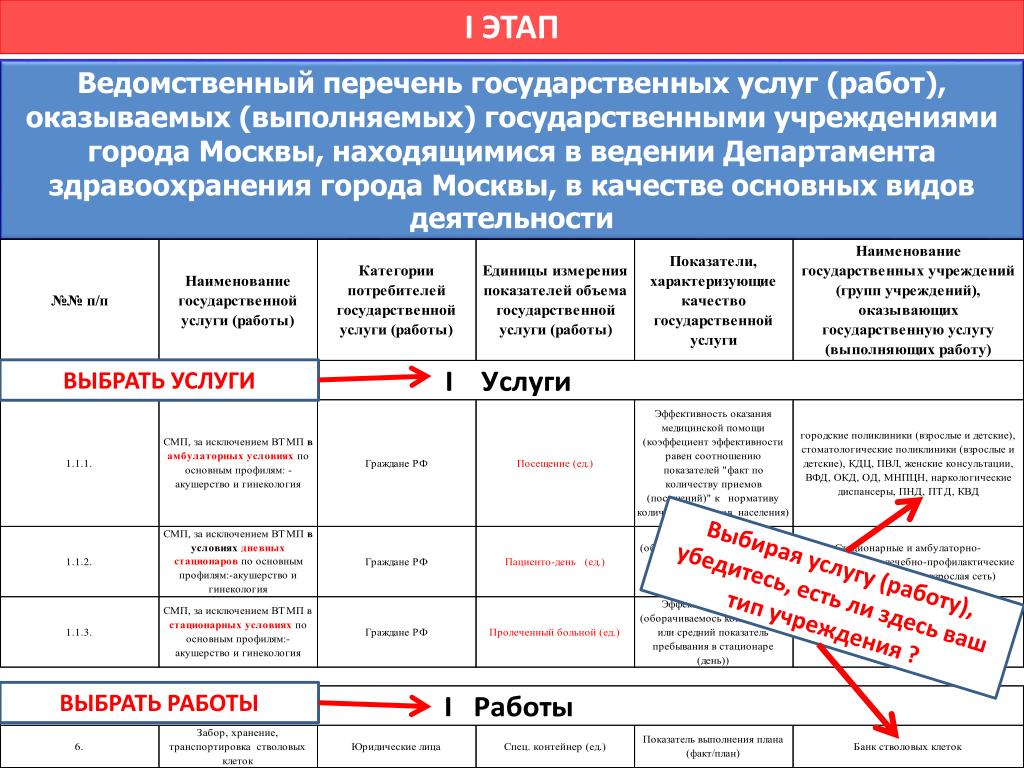 Сайт реестра государственных услуг