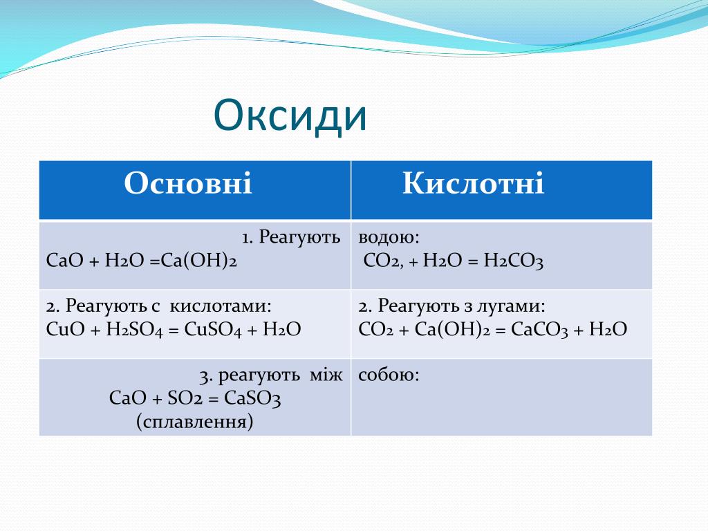 Как правильно выбрать оксид. Классификация оксидов по агрегатному состоянию. Основні оксиди це. САО+so3. Приклади основних оксидів.