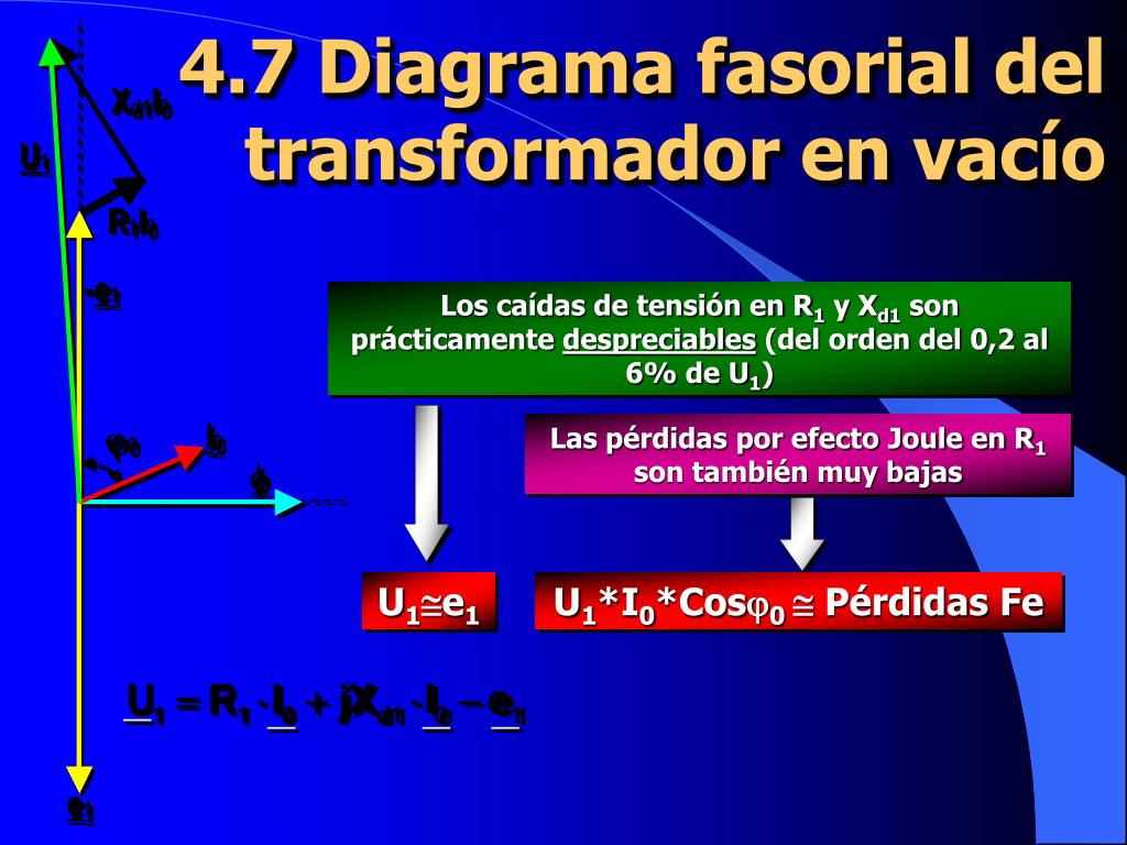 PPT - Tema IV: Transformadores PowerPoint Presentation - ID:6038678