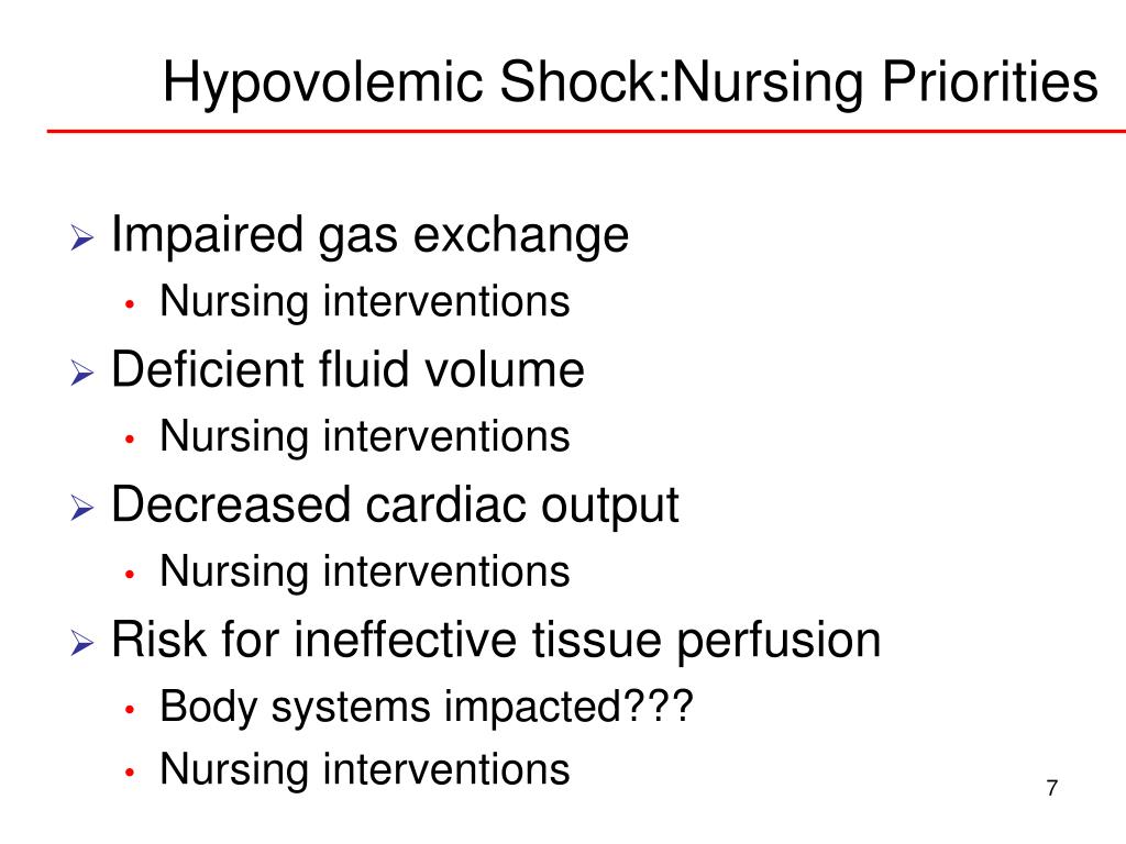 Ppt Nursing Care Priorities For Those In Shock Powerpoint Presentation Id