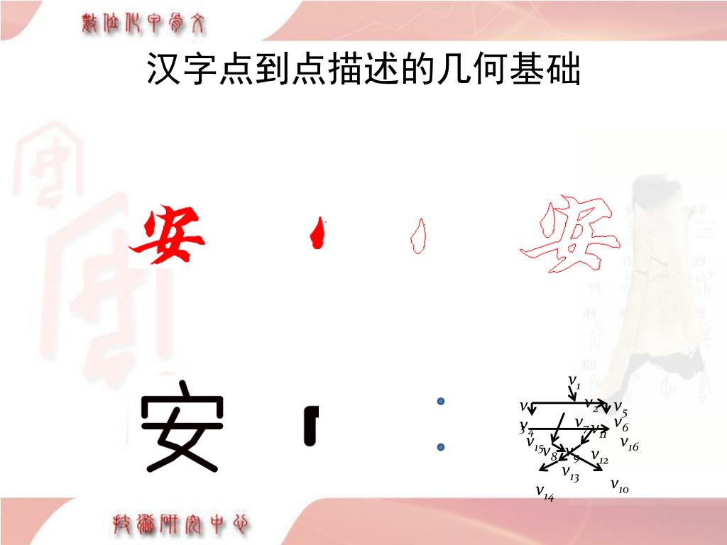 Ppt 基于特征加权的汉字点笔画生成研究powerpoint Presentation Id Ppt 基于特征加权的汉字点笔画生成研究powerpoint Presentation Id