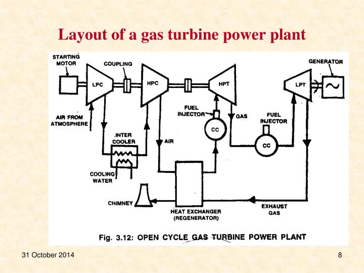 PPT Gas Turbine Power Plant PowerPoint Presentation ID6039355