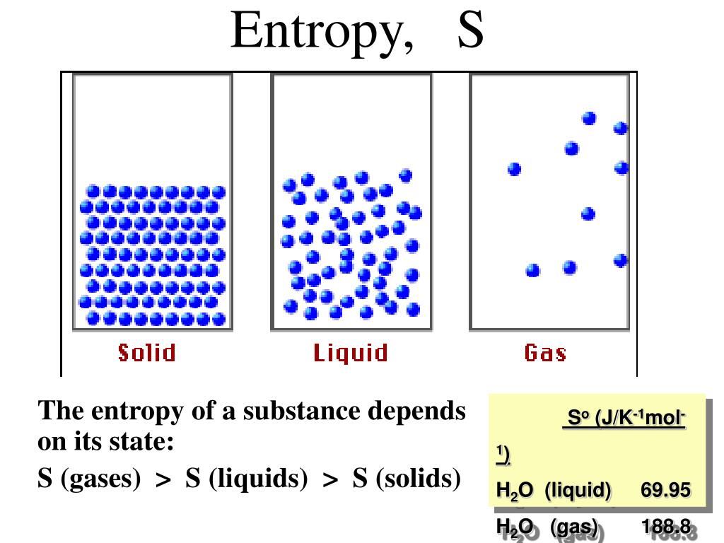 which reaction results in the greatest increase in entropy