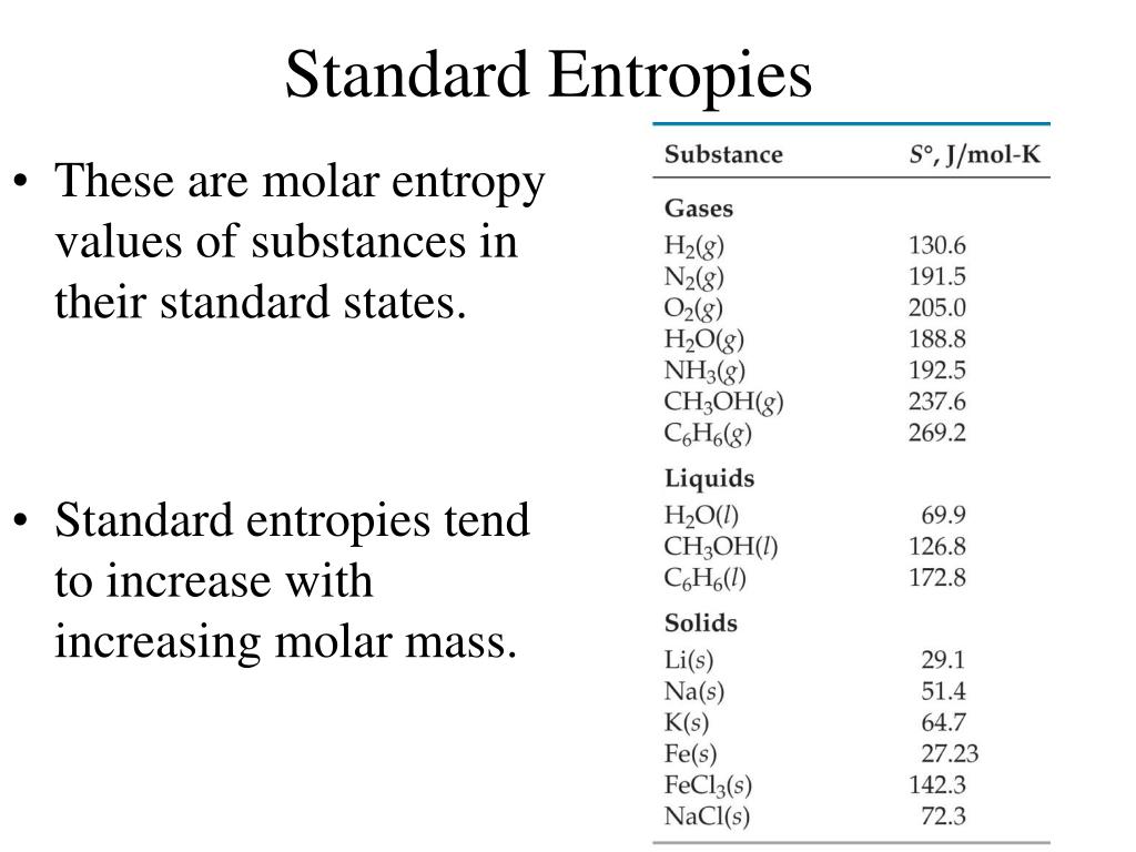 entropy table