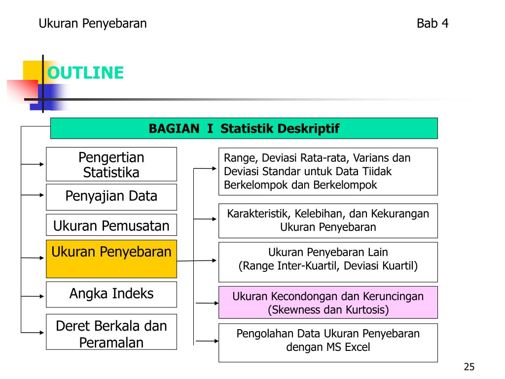  Contoh  Soal  Ukuran Penyebaran Data Statistik  Berbagai Ukuran